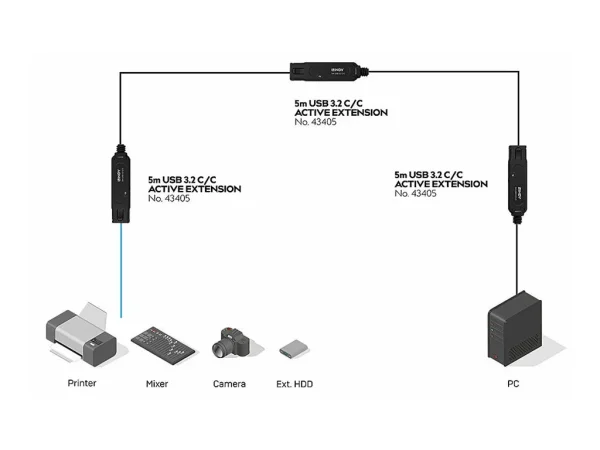 LINDY 5m USB 3.2 10Gbit/S C/C