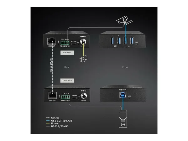 LINDY 100m USB 3.2 Gen 1 Cat.6A HDBaseT