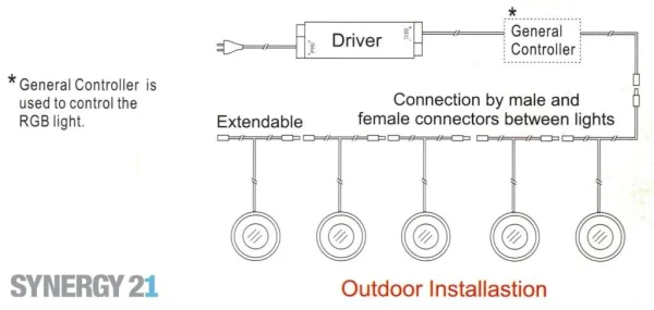 Synergy 21 Bodeneinbaustrahler ARGOS rund IP67 ww