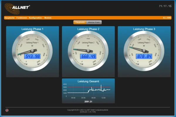 ALLNET MSR Powermeter Zentrale " ALL3696" inkl. 1x S0 & 1x D0 & Induktion für IP Gebäude Automation