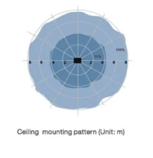 Synergy 21 LED Spot Pendelleuchte UFO zub. Radar Sensor