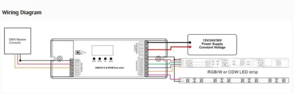 Synergy 21 LED Controller DMX 512 4*5A 16bit