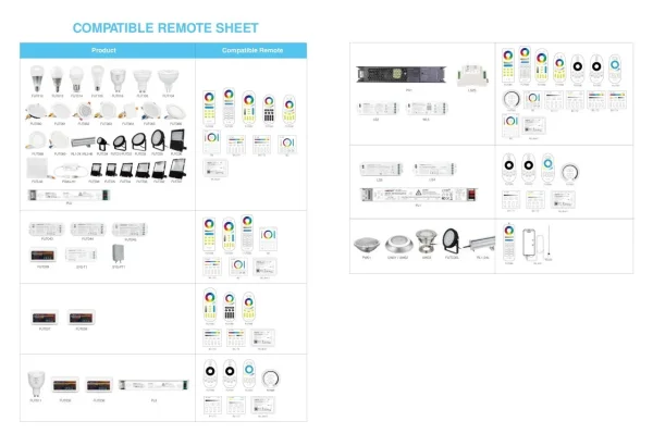 Synergy 21 LED Subordinate Kabel/Stecker SYS Serie X *Milight/Miboxer*