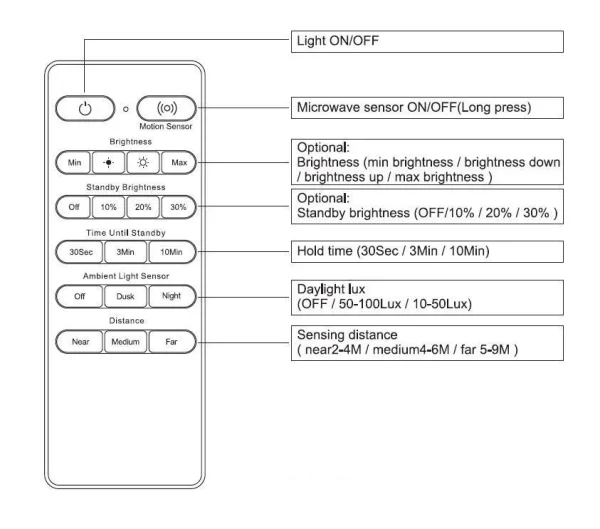 Synergy 21 LED Rundleuchte Theia IP54 Sensor Fernbedienung