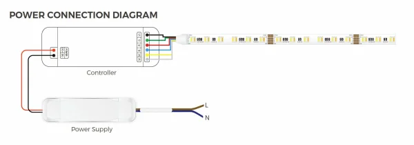Synergy 21 LED Flex Strip 5050 - 60 RGB DC24V + RGB-WW (RGB-CCT) one chip ULS 10m HP IP20
