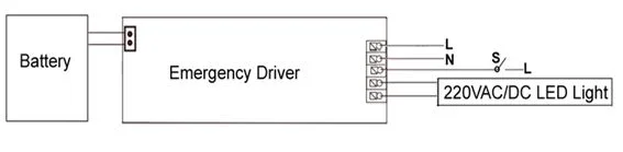 Synergy 21 LED Notstromversorgung 25W und 230V