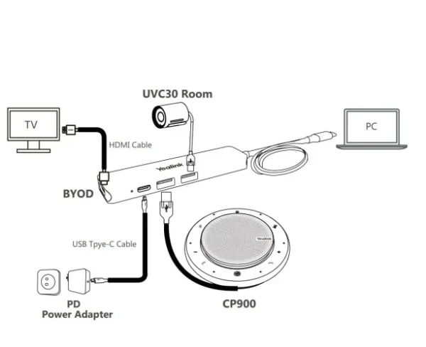 Yealink MSFT - BYOD-BOX