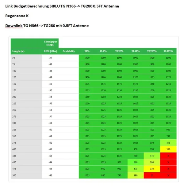 Siklu EtherHaul TG LR TU T280 with ANT. port, 2x RJ-45, 1x SFP+