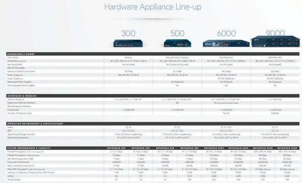 Clavister SFP+ 10 Gigabit Transceiver, 10GBASE-LR/LW, 10km, 1310nm, single-mode