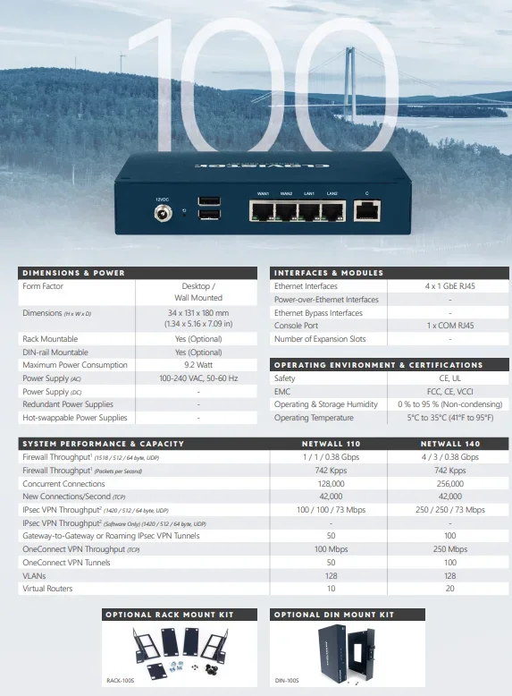 Clavister NetWall 110 NGFW Enhanced Services, Monthly