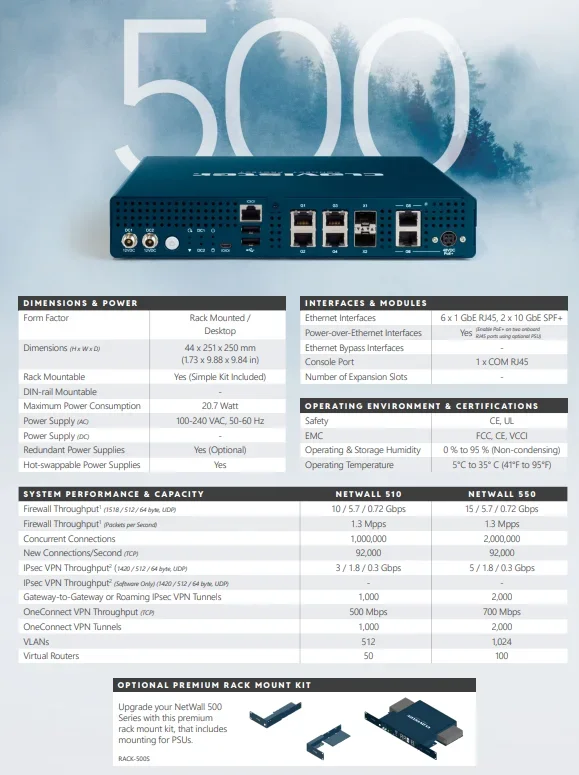 Clavister NetWall 510 NGFW Essentials Services, Yearly