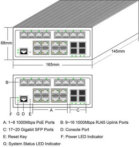 ALLNET Switch industrial full managed Layer2+ 20 Port GbE • PoE Budget 240W • 8x PoE at • 8x GbE • 4x SFP • DIN • Lüfterlos • ALL-SGI8120PM