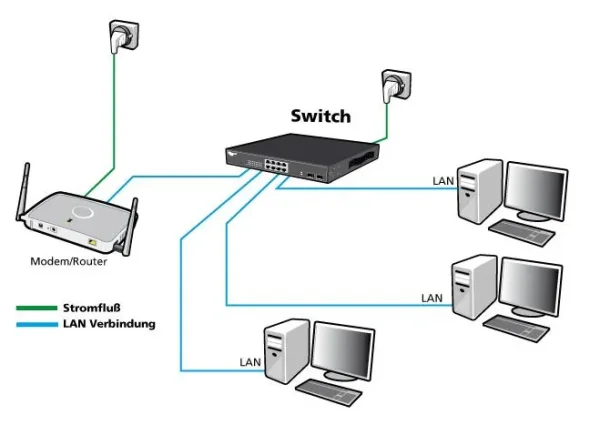 ALLNET Switch unmanaged Layer2 8 Port • 8x 1GbE • Lüfterlos • ALL-SG8008