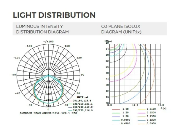 Synergy 21 LED Flex Strip 5050 - 60 RGB pixel DC5V WS2813B IP65