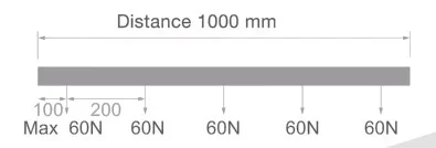 Powergear 3PH AUFBAUSCHIENE DALI, Weiß, 2 meter