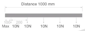 Powergear 48V EINBAUSCHIENE, Weiß, 1 meter