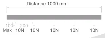 Powergear 48V AUFBAUSCHIENE TIEF, Weiß, 3 meter