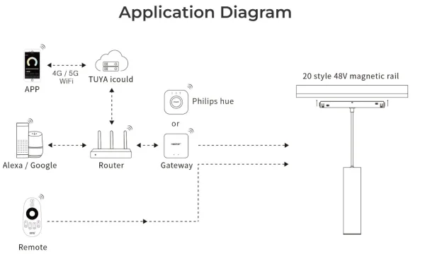 Synergy 21 LED 48V Track Pendant Light CCT 2.4G 9W *Milight/Miboxer*