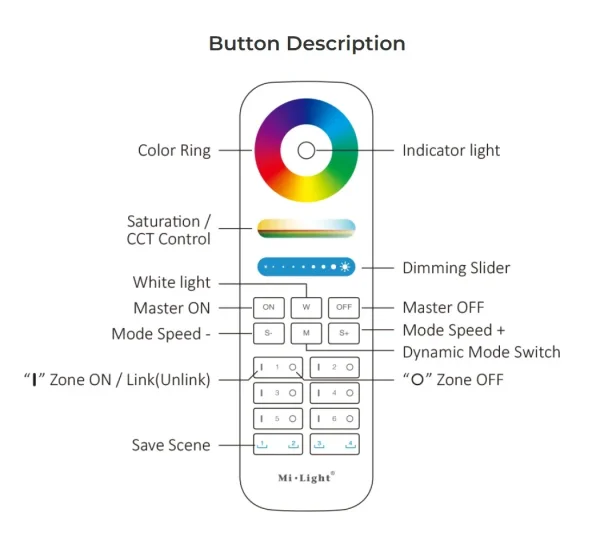 Synergy 21 LED Fernbedienung RGB-WW (RGB-CCT) 6 Zonen + 2 Szenen *Milight/Miboxer*