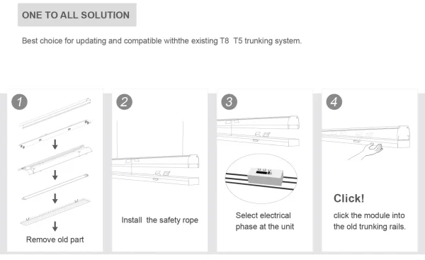 Synergy 21 LED universal T8/T5 Retrofit Light NW 120°