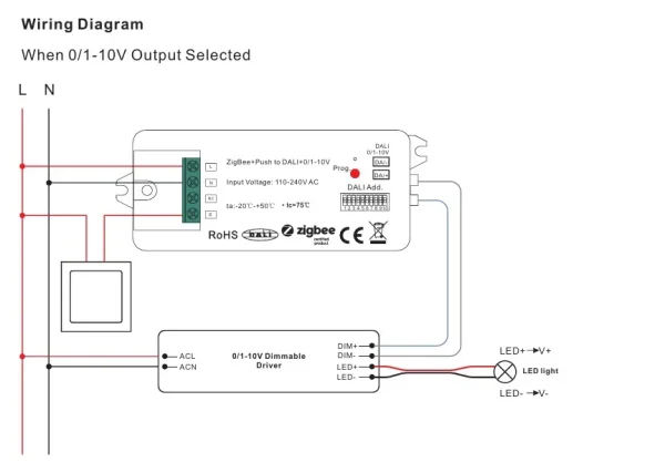 Synergy 21 LED Serie EOS 10 ZigBee to DALI Converter/Controller