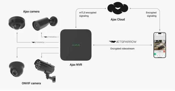Ajax Netzwerkvideorekorder NVR 8-ch *weiß*