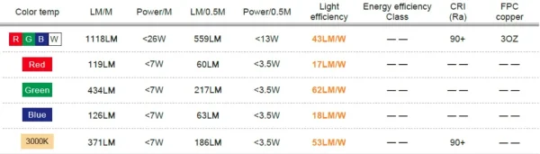 Synergy 21 LED Flex Strip COB - RGB-W pixel DC24V WS2814F IP67 5m