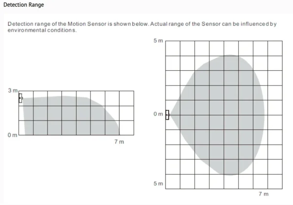 Synergy 21 LED Serie EOS 10 ZigBee PIR Sensor 4in1