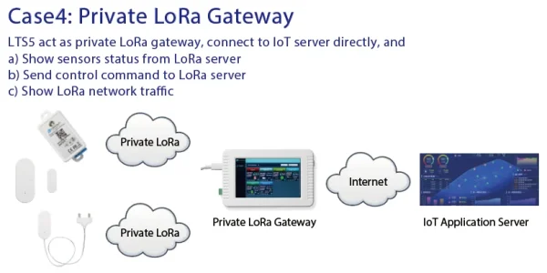 DRAGINO · Sensor · LoRa · HMI Touchscreen · LTS5-EU868