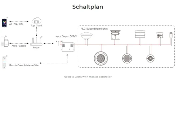 Synergy 21 LED PLC Serie Underwater Light 9W RGB+CCT *Milight/Miboxer*