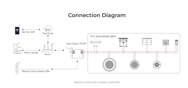 Synergy 21 LED PLC Serie PAR56 Pool Light 30W RGB+CCT *Milight/Miboxer*