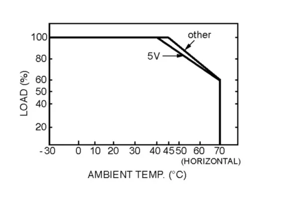 MEANWELL Netzteil - 24V 12W IP67