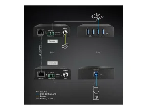 LINDY 100m USB 3.2 Gen 1 Cat.6A HDBaseT