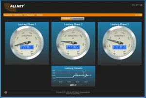 ALLNET MSR Powermeter Zentrale " ALL3696" inkl. 1x S0 & 1x D0 & Induktion für IP Gebäude Automation