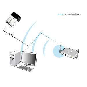ALLNET Wireless N 100Mbit USB WLAN Nano Stick ALL-WA0100N (RTL8188EU)