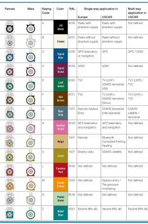 ALLNET Antennen-Kabel LMR-195 SMA(F) Fakra (F) Beige (Keycode I) 10cm