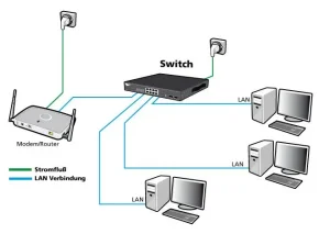 ALLNET Switch unmanaged Layer2 8 Port • 8x 1GbE • Lüfterlos • ALL-SG8008