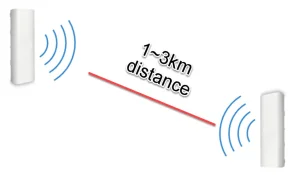 ALLNET Wireless AP WIFI6 • AX1200 • 2x2 • Outdoor • 1x GbE passive PoE 24VDC • IP55 • Bridge/AP/WDS • Point-to-Point-Bundle 2x ALL-WB100AXF-1200