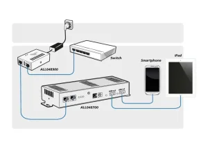 ALLNET ALL048700 / Splitter HPoE 90W 10-25V 2x USB 2.0 je 10