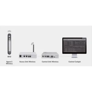 " Agent E" Türkontaktschalter