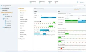 Aruba MC-VA-50(US)CNTLR-Estock E-Ltu