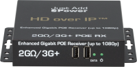 2K HDMI über IP Receiver - 2GΩ/3G+ PoE Serie