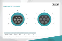 KFZ-Spiral-Ladekabel für Elektroautos & PHEV – 10 m – Typ 2 – Mode 3 – 1-Phasig – 32 A – 7,4 kW – Schwarz