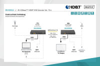 4K HDBaseT™ HDMI KVM Extender Set, 70 m