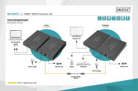 HDMI KVM IP Extender Set