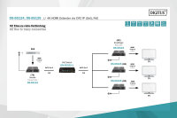 4K HDMI Extender über CAT/IP (Empfängereinheit), PoE