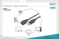 DisplayPort Verlängerungskabel, DP