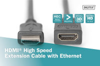 HDMI High Speed mit Ethernet Verlängerungskabel