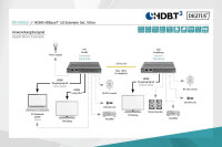 HDMI HDBaseT™ 3.0 Extender Set, 100 m
