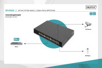 24-Port Fast Ethernet PoE Netzwerkswitch, 19 Zoll, unmanaged, 2+1 Uplink Ports, RJ45 + SFP, 240 W, af/at